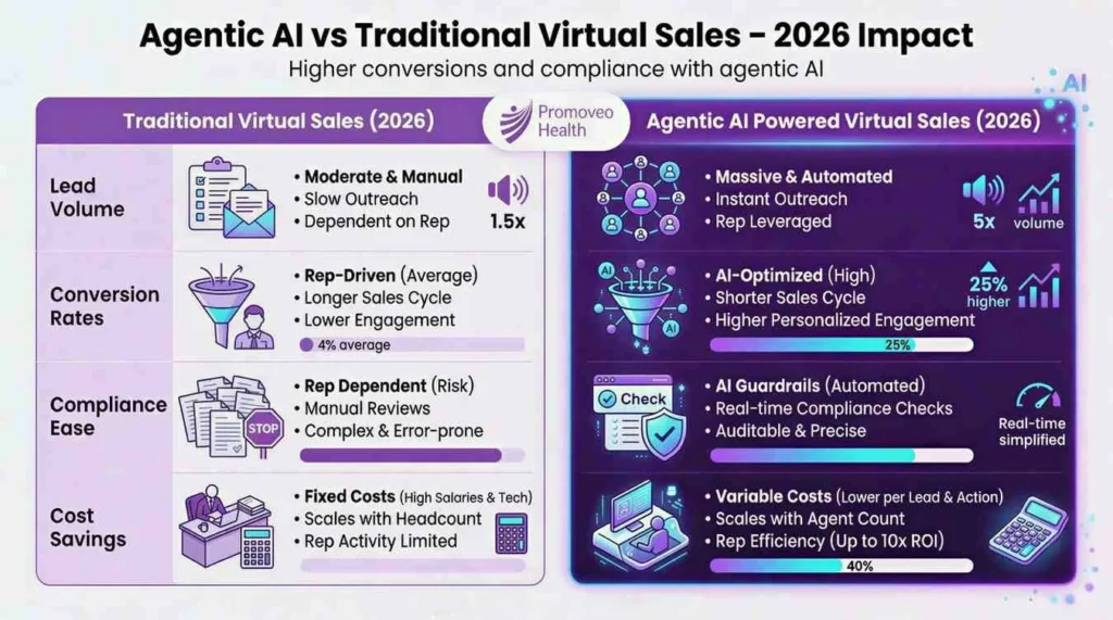 agentic ai vs traditional virtual sales 202 1024x571